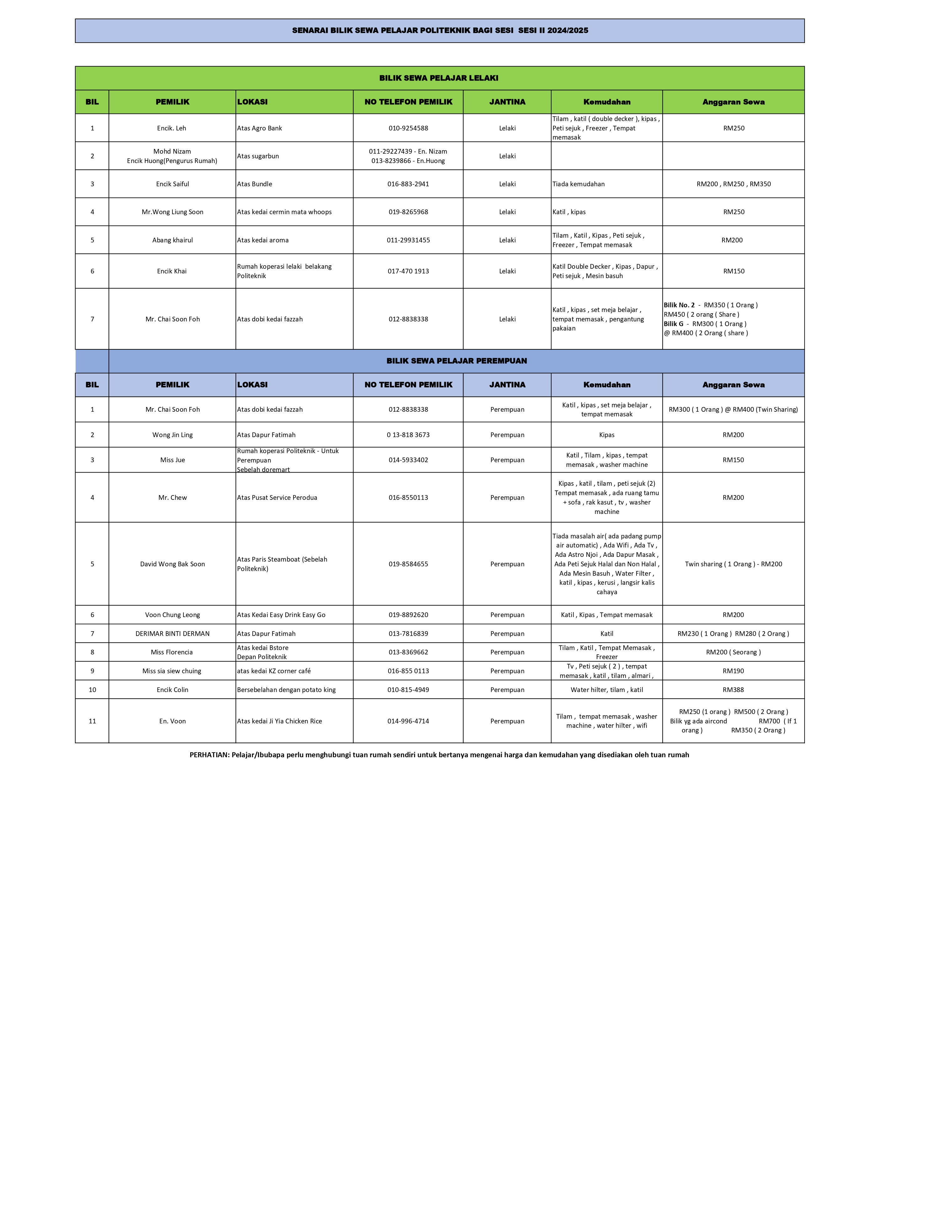 BILIK SEWA PELAJAR PMBS page 0001
