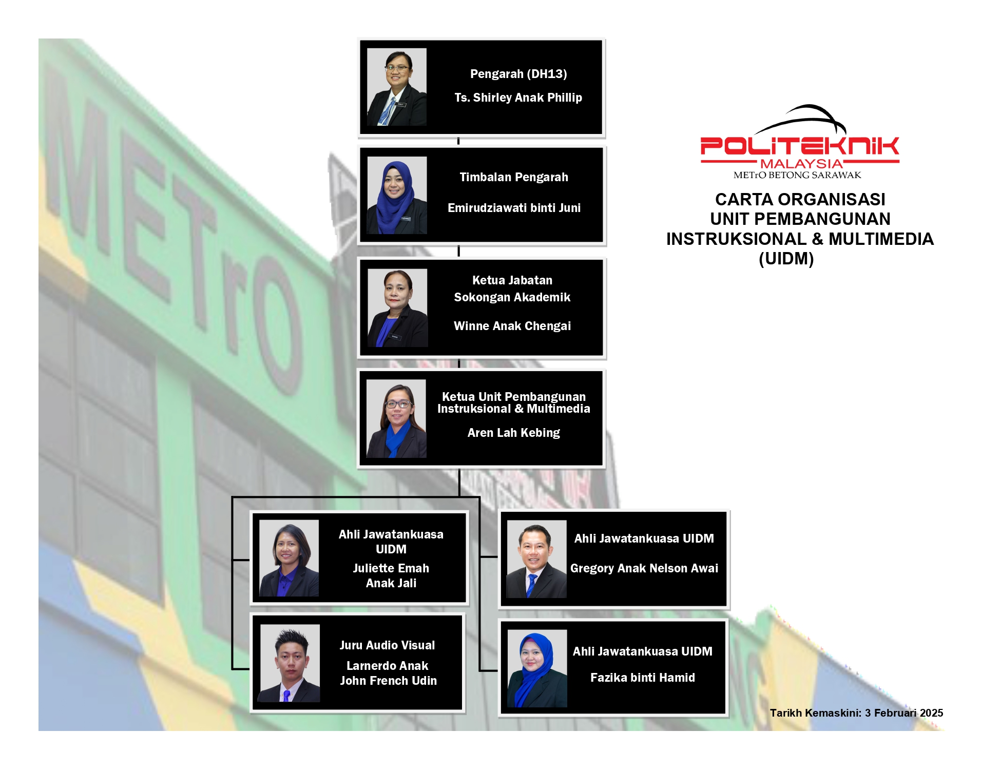 Carta Organisasi Unit IDM 2024