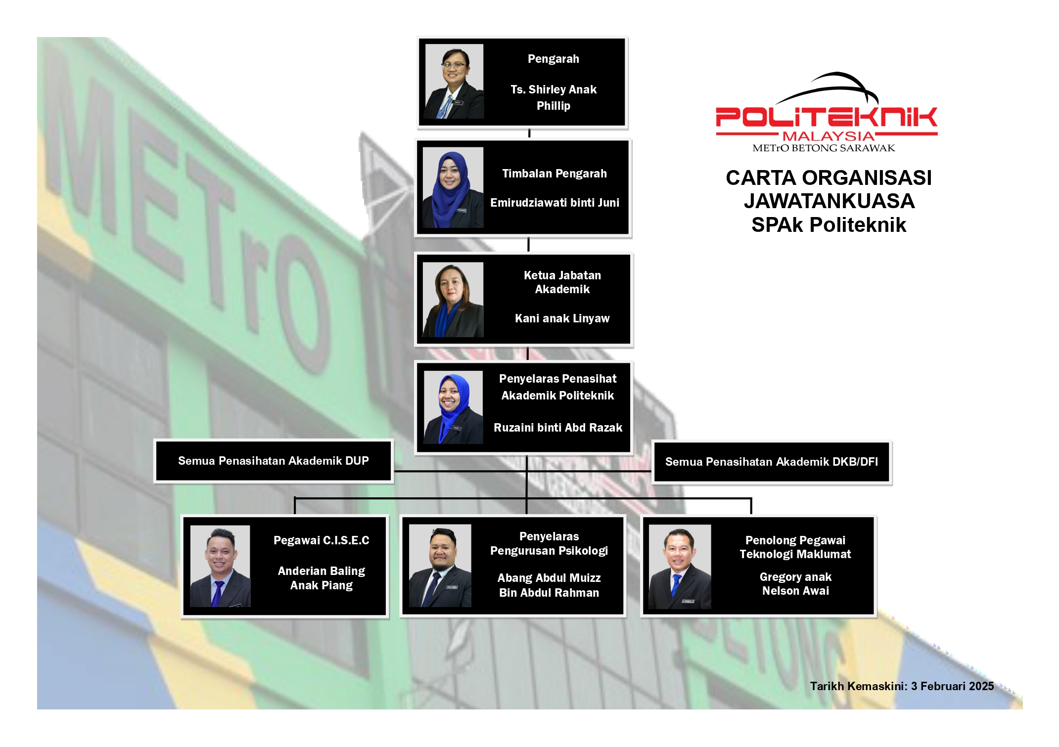 Carta Organisasi Sistem Penasihatan Akademik 2024 page 0001