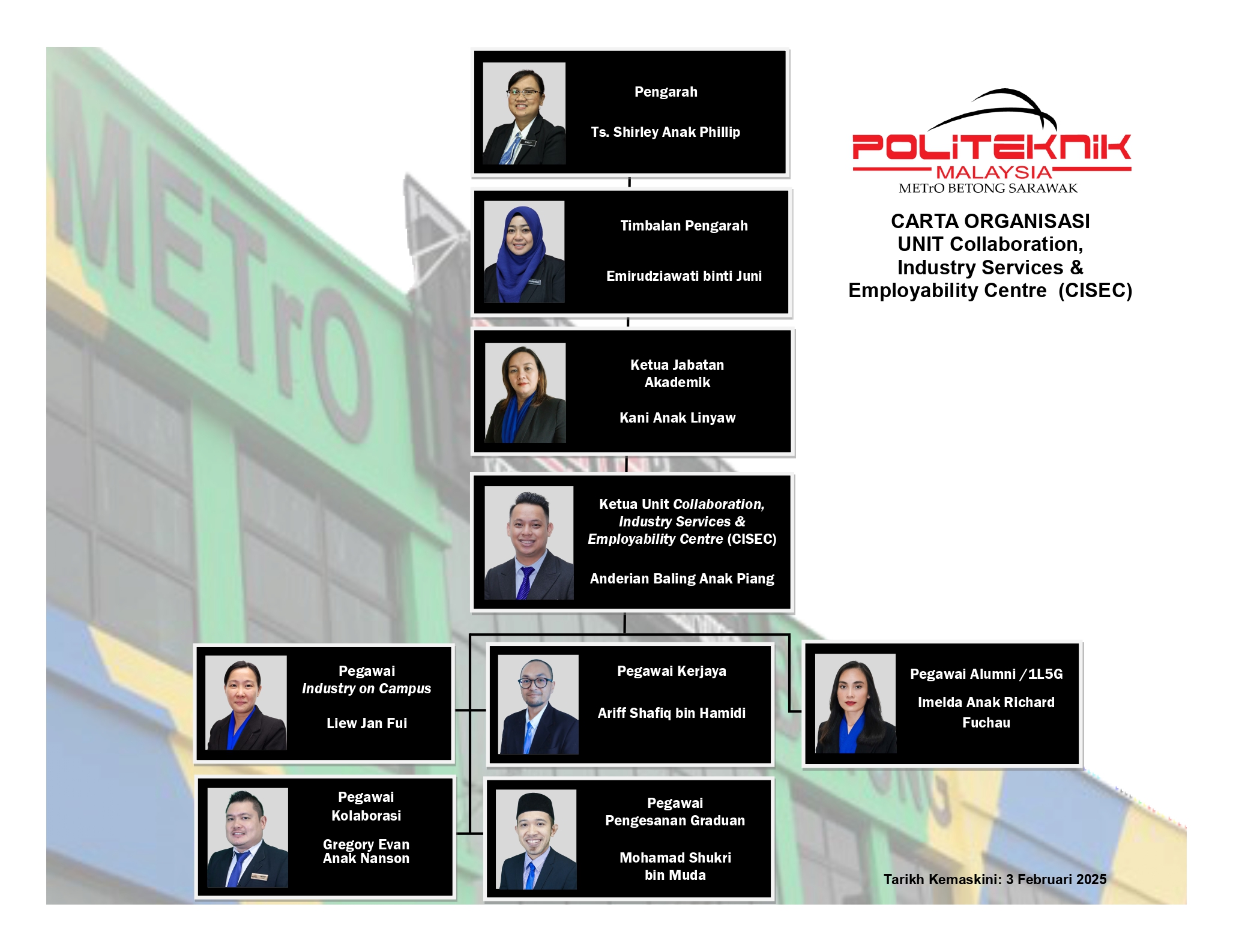 Carta Organisasi CISEC